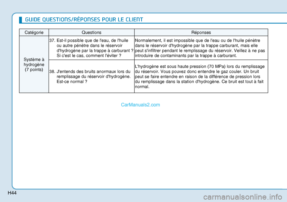 Hyundai Nexo 2019  Manuel du propriétaire (in French) H44
Catégorie Questions  Réponses 
Système à 
hydrogène 
(7 points) 37.  Est-il possible que de leau, de lhuile 
ou autre pénètre dans le réservoir 
dhydrogène par la trappe à carburant ?