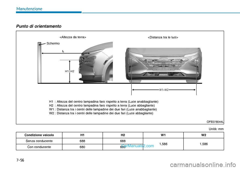 Hyundai Nexo 2019  Manuale del proprietario (in Italian) ����
�0�D�Q�X�W�H�Q�]�L�R�Q�H
Unità: mm
Punto di orientamento
Condizione veicolo H1 H2 W1 W2
Senza conducente 688 688
1,586 1,586
Con conducente 680 680
OFE078044L
H1  : Altezza del centro lampad