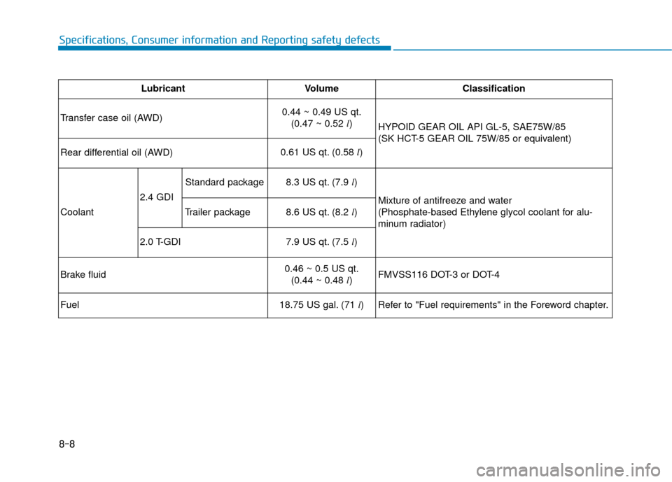 Hyundai Santa Fe 2019  Owners Manual 8-8
Specifications, Consumer information and Reporting safety defects
LubricantVolumeClassification 
Transfer case oil (AWD)
0.44 ~ 0.49 US qt. (0.47 ~ 0.52 l) HYPOID GEAR OIL API GL-5, SAE75W/85
(SK 