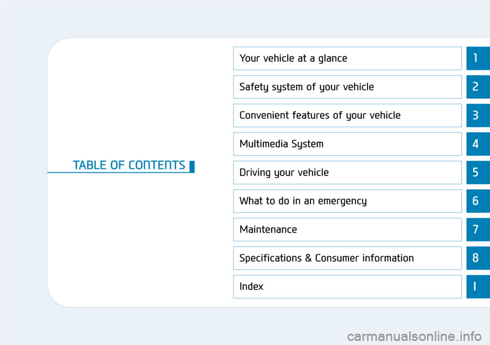 Hyundai Santa Fe 2019  Owners Manual - RHD (UK, Australia) 1
2
3
4
5
6
7
8
I
Your vehicle at a glance
Safety system of your vehicle
Convenient features of your vehicle
Multimedia System
Driving your vehicle
What to do in an emergency
Maintenance
Specification