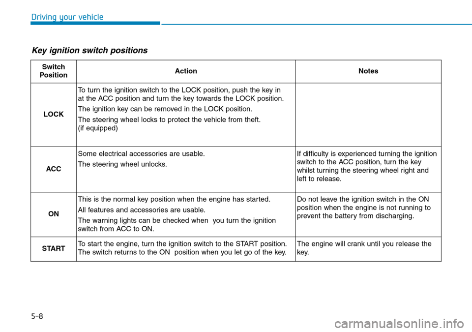 Hyundai Santa Fe 2019 Owners Manual - RHD (UK, Australia) 5-8
Driving your vehicle
Key ignition switch positions
Switch
PositionActionNotes
LOCK
To turn the ignition switch to the LOCK position, push the key in
at the ACC position and turn the key towards Hyundai Santa Fe 2019 Owners Manual - RHD (UK, Australia) 5-8
Driving your vehicle
Key ignition switch positions
Switch
PositionActionNotes
LOCK
To turn the ignition switch to the LOCK position, push the key in
at the ACC position and turn the key towards