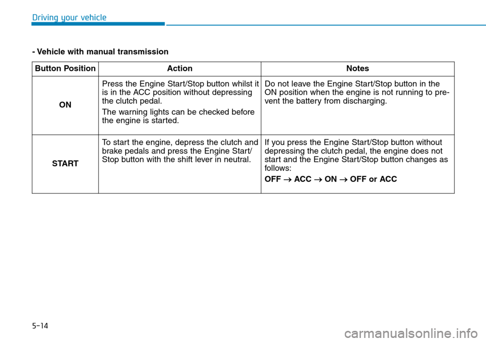 Hyundai Santa Fe 2019  Owners Manual - RHD (UK, Australia) 5-14
Driving your vehicle
- Vehicle with manual transmission
Button Position Action Notes
ON Press the Engine Start/Stop button whilst it
is in the ACC position without depressing
the clutch pedal.
Th