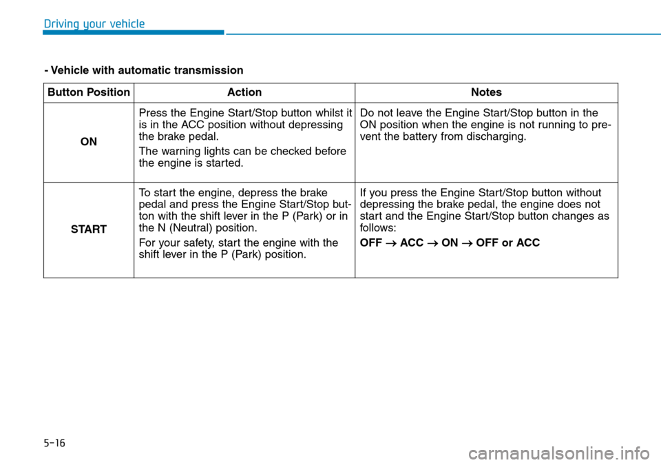Hyundai Santa Fe 2019  Owners Manual - RHD (UK, Australia) 5-16
Driving your vehicle
Button Position Action Notes
ON Press the Engine Start/Stop button whilst it
is in the ACC position without depressing
the brake pedal.
The warning lights can be checked befo