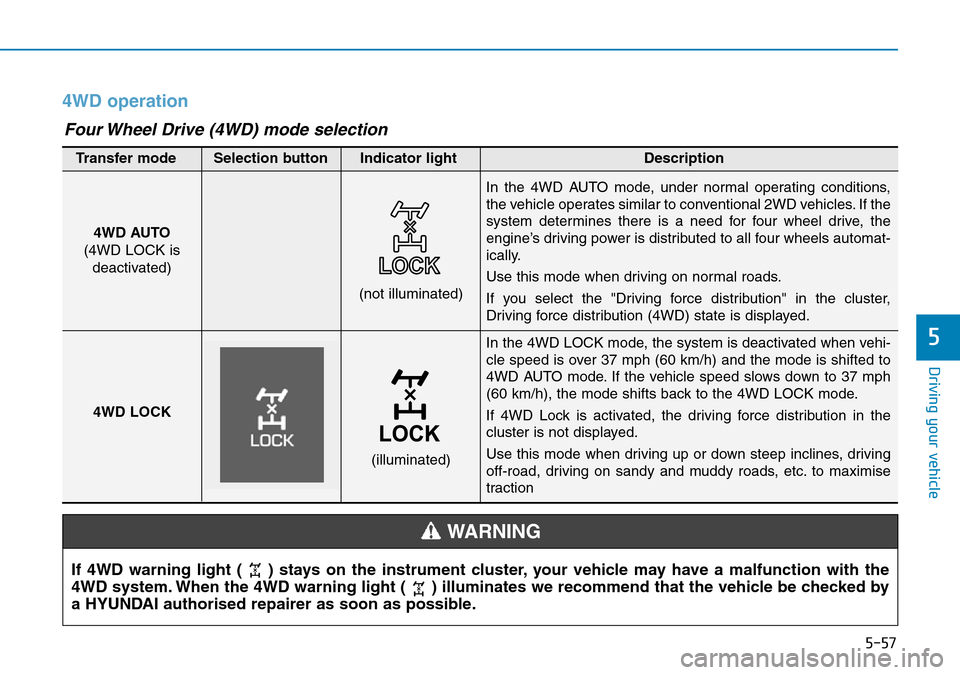 Hyundai Santa Fe 2019  Owners Manual - RHD (UK, Australia) 5-57
Driving your vehicle
5
4WD operation
In the 4WD LOCK mode, the system is deactivated when vehi-
cle speed is over 37 mph (60 km/h) and the mode is shifted to
4WD AUTO mode. If the vehicle speed s