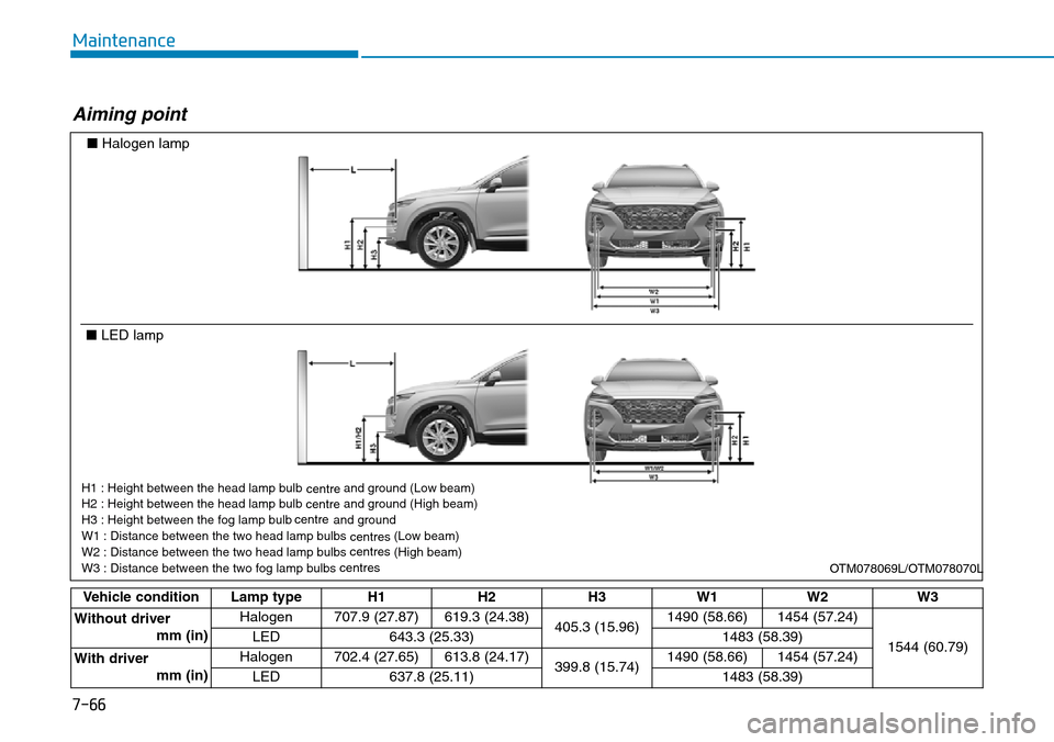 Hyundai Santa Fe 2019  Owners Manual - RHD (UK, Australia) 7-66
Maintenance
Aiming point
Vehicle condition Lamp type H1 H2 H3 W1 W2 W3
Without driver
mm (in)Halogen 707.9 (27.87) 619.3 (24.38)
405.3 (15.96)1490 (58.66) 1454 (57.24)
1544 (60.79) LED 643.3 (25.