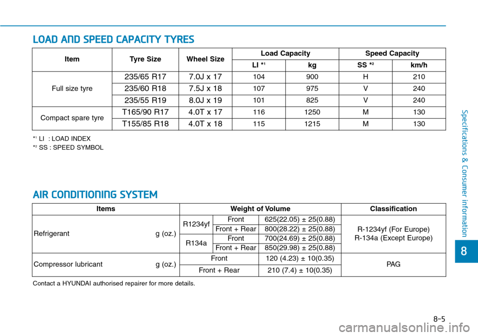 Hyundai Santa Fe 2019  Owners Manual - RHD (UK, Australia) 8-5
8
Specifications & Consumer information
*1LI  : LOAD INDEX
*2SS : SPEED SYMBOL
LOAD AND SPEED CAPACITY TYRES
AIR CONDITIONING SYSTEM
ItemsWeight of Volume Classification
Refrigerant g (oz.)
R1234y