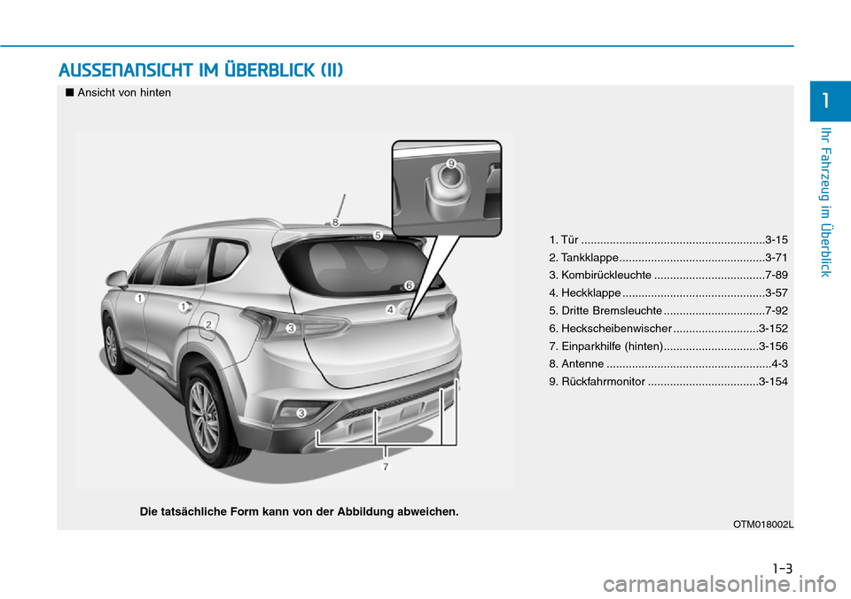 Hyundai Santa Fe 2019  Betriebsanleitung (in German) 1-3
Ihr Fahrzeug im Überblick
AUSSENANSICHT IM ÜBERBLICK (II)
1
OTM018002L
1. Tür ..........................................................3-15
2. Tankklappe.......................................