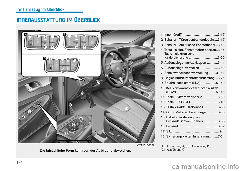 Hyundai Santa Fe 2019 Betriebsanleitung (in German) 1-4
Ihr Fahrzeug im Überblick
INNENAUSSTATTUNG IM ÜBERBLICK
1. Innentürgriff ......................................3-17
2. Schalter - Türen zentral verriegeln ....3-17
3. Schalter - elektrische Fe Hyundai Santa Fe 2019 Betriebsanleitung (in German) 1-4
Ihr Fahrzeug im Überblick
INNENAUSSTATTUNG IM ÜBERBLICK
1. Innentürgriff ......................................3-17
2. Schalter - Türen zentral verriegeln ....3-17
3. Schalter - elektrische Fe