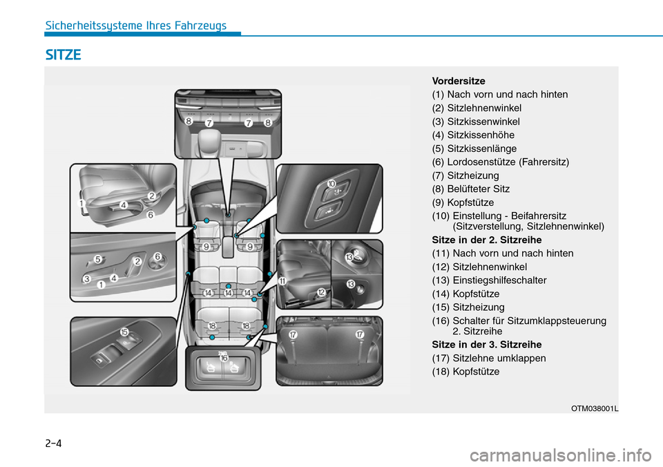 Hyundai Santa Fe 2019  Betriebsanleitung (in German) 2-4
SITZE
Sicherheitssysteme Ihres Fahrzeugs
Vordersitze
(1) Nach vorn und nach hinten
(2) Sitzlehnenwinkel
(3) Sitzkissenwinkel
(4) Sitzkissenhöhe
(5) Sitzkissenlänge
(6) Lordosenstütze (Fahrersit