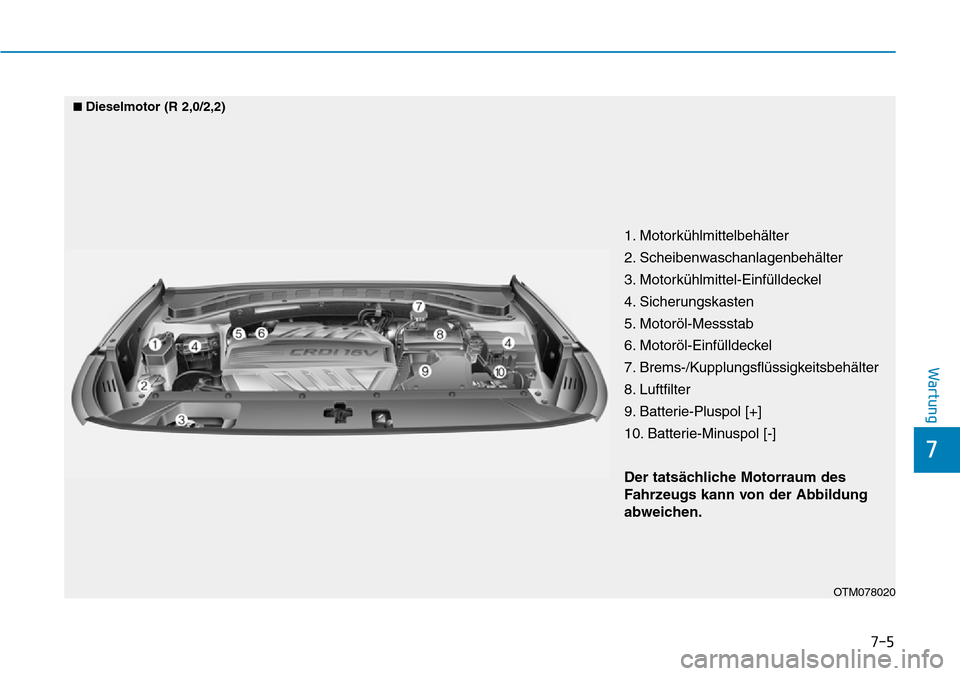 Hyundai Santa Fe 2019  Betriebsanleitung (in German) 7-5
7
Wartung
1. Motorkühlmittelbehälter
2. Scheibenwaschanlagenbehälter
3. Motorkühlmittel-Einfülldeckel
4. Sicherungskasten
5. Motoröl-Messstab
6. Motoröl-Einfülldeckel
7. Brems-/Kupplungsfl