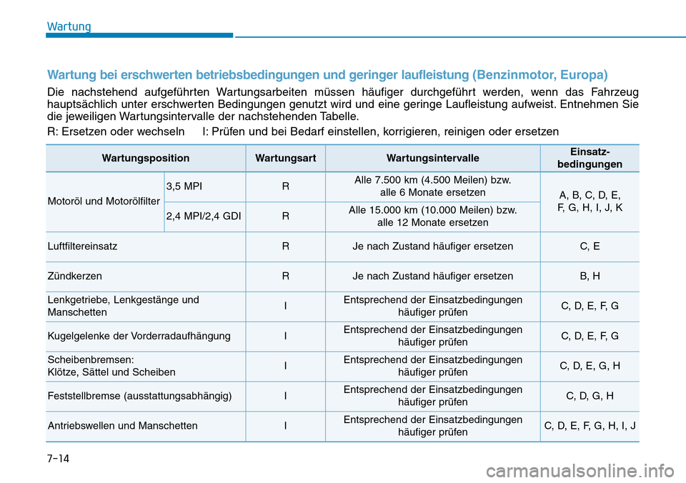 Hyundai Santa Fe 2019 Betriebsanleitung (in German) Wartung
7-14
Wartung bei erschwerten betriebsbedingungen und geringer laufleistung (Benzinmotor, Europa)
Die nachstehend aufgeführten Wartungsarbeiten müssen häufiger durchgeführt werden, wenn das Hyundai Santa Fe 2019 Betriebsanleitung (in German) Wartung
7-14
Wartung bei erschwerten betriebsbedingungen und geringer laufleistung (Benzinmotor, Europa)
Die nachstehend aufgeführten Wartungsarbeiten müssen häufiger durchgeführt werden, wenn das
