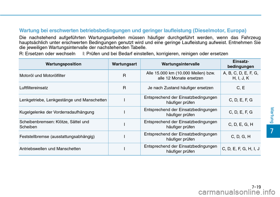 Hyundai Santa Fe 2019 Betriebsanleitung (in German) 7-19
7
Wartung
Wartung bei erschwerten betriebsbedingungen und geringer laufleistung (Dieselmotor, Europa)
Die nachstehend aufgeführten Wartungsarbeiten müssen häufiger durchgeführt werden, wenn d Hyundai Santa Fe 2019 Betriebsanleitung (in German) 7-19
7
Wartung
Wartung bei erschwerten betriebsbedingungen und geringer laufleistung (Dieselmotor, Europa)
Die nachstehend aufgeführten Wartungsarbeiten müssen häufiger durchgeführt werden, wenn d