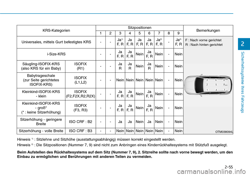 Hyundai Santa Fe 2019 Betriebsanleitung (in German) 2-55
Sicherheitssysteme Ihres Fahrzeugs
2
Hinweis 1): Sitzlehne und Sitzhöhe (ausstattungsabhängig) müssen korrekt eingestellt werden.
Hinweis
2): Die Sitzpositionen (Nummer 7, 9) sind nicht zum A Hyundai Santa Fe 2019 Betriebsanleitung (in German) 2-55
Sicherheitssysteme Ihres Fahrzeugs
2
Hinweis 1): Sitzlehne und Sitzhöhe (ausstattungsabhängig) müssen korrekt eingestellt werden.
Hinweis
2): Die Sitzpositionen (Nummer 7, 9) sind nicht zum A