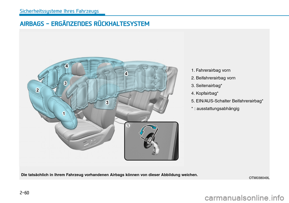 Hyundai Santa Fe 2019  Betriebsanleitung (in German) 2-60
Sicherheitssysteme Ihres Fahrzeugs
AIRBAGS - ERGÄNZENDES RÜCKHALTESYSTEM  
OTM038049L
1. Fahrerairbag vorn
2. Beifahrerairbag vorn
3. Seitenairbag*
4. Kopfairbag*
5. EIN/AUS-Schalter Beifahrera