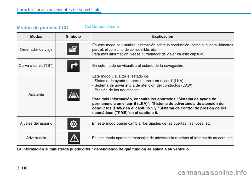 Hyundai Santa Fe 2019 Manual del propietario (in Spanish) 3-110
Características convenientes de su vehículo
Modos de pantalla LCD
ModosSímboloExplicación
Ordenador de viaje
En este modo se visualiza información sobre la conducción, como el cuentakilóm Hyundai Santa Fe 2019 Manual del propietario (in Spanish) 3-110
Características convenientes de su vehículo
Modos de pantalla LCD
ModosSímboloExplicación
Ordenador de viaje
En este modo se visualiza información sobre la conducción, como el cuentakilóm