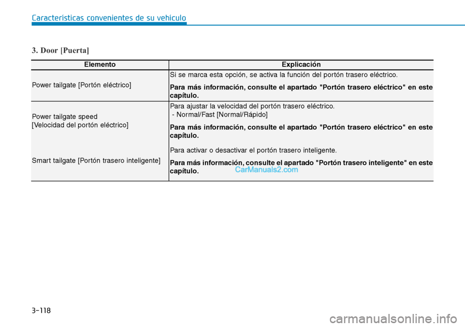 Hyundai Santa Fe 2019  Manual del propietario (in Spanish) 3-118
Características convenientes de su vehículo
3. Door [Puerta]
ElementoExplicación
Power tailgate [Portón eléctrico]
Si se marca esta opción, se activa la función del portón trasero eléct
