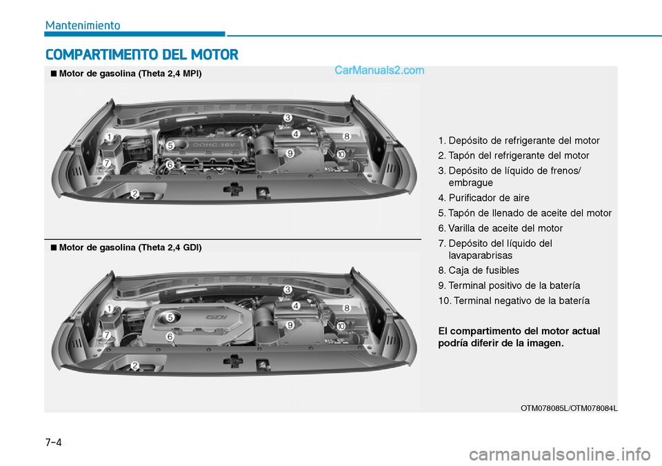 Hyundai Santa Fe 2019  Manual del propietario (in Spanish) 7-4
Mantenimiento
COMPARTIMENTO DEL MOTOR
1. Depósito de refrigerante del motor
2. Tapón del refrigerante del motor
3. Depósito de líquido de frenos/
embrague
4. Purificador de aire
5. Tapón de l