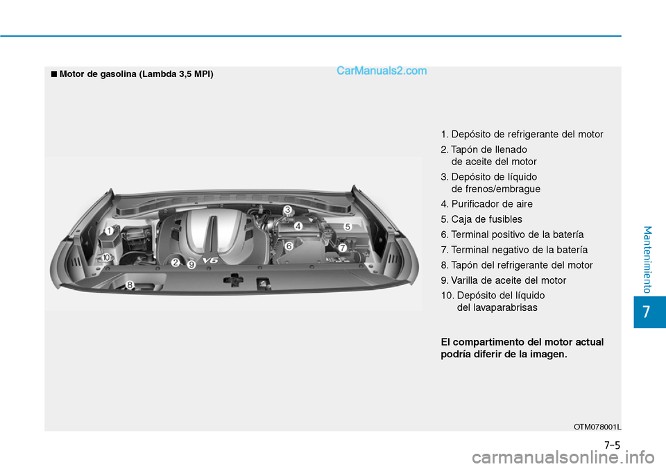 Hyundai Santa Fe 2019  Manual del propietario (in Spanish) 7-5
7
Mantenimiento
1. Depósito de refrigerante del motor
2. Tapón de llenado 
de aceite del motor
3. Depósito de líquido 
de frenos/embrague
4. Purificador de aire
5. Caja de fusibles
6. Terminal