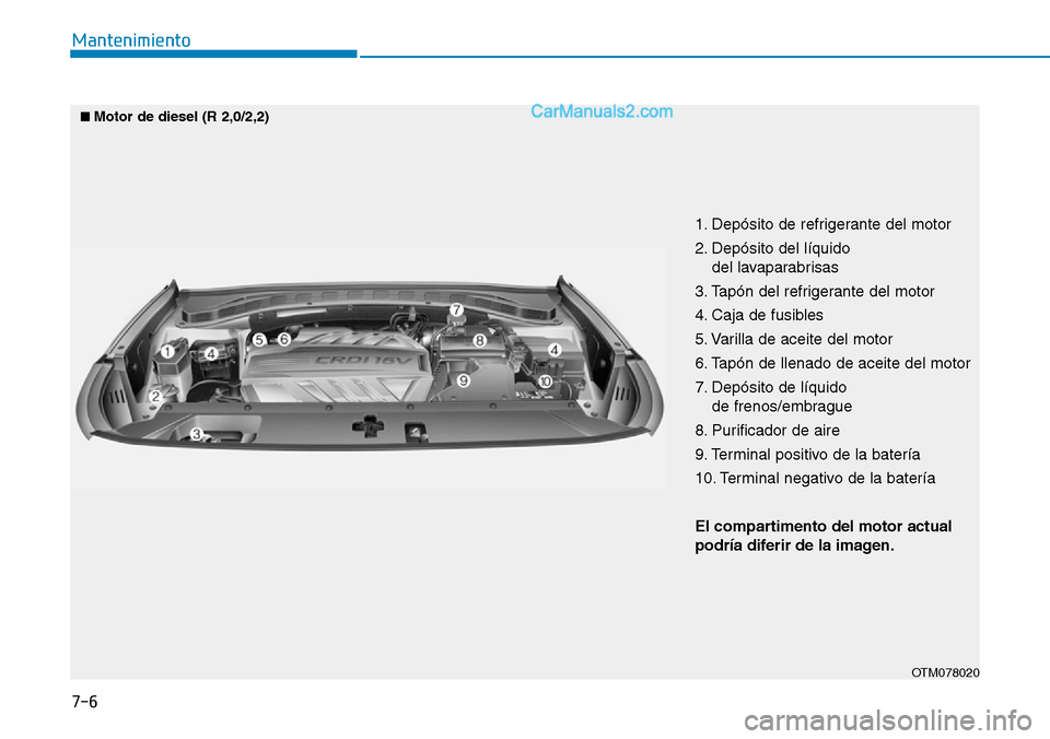 Hyundai Santa Fe 2019  Manual del propietario (in Spanish) 7-6
Mantenimiento
1. Depósito de refrigerante del motor
2. Depósito del líquido 
del lavaparabrisas
3. Tapón del refrigerante del motor
4. Caja de fusibles
5. Varilla de aceite del motor
6. Tapón