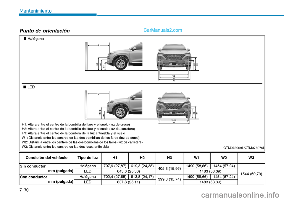 Hyundai Santa Fe 2019  Manual del propietario (in Spanish) 7-70
Mantenimiento
Condición del vehículo Tipo de luz H1 H2 H3 W1 W2 W3
Sin conductor
mm (pulgada)Halógena 707,9 (27,87) 619,3 (24,38)
405,3 (15,96)1490 (58,66) 1454 (57,24)
1544 (60,79) LED 643,3 