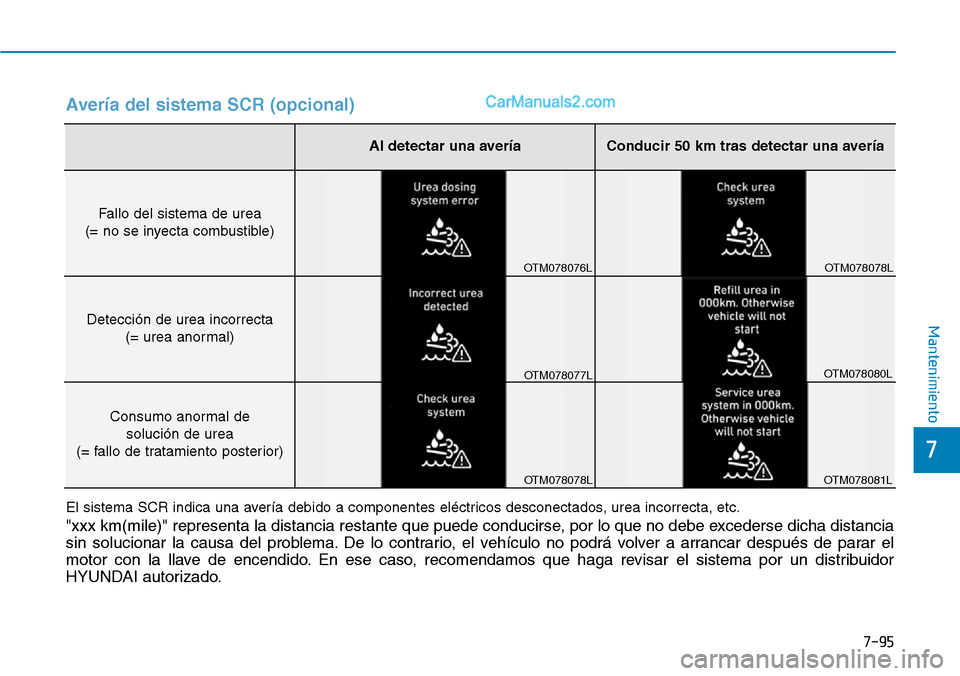 Hyundai Santa Fe 2019  Manual del propietario (in Spanish) 7-95
7
Mantenimiento
Al detectar una averíaConducir 50 km tras detectar una avería
Fallo del sistema de urea
(= no se inyecta combustible)
Detección de urea incorrecta
(= urea anormal)
Consumo anor