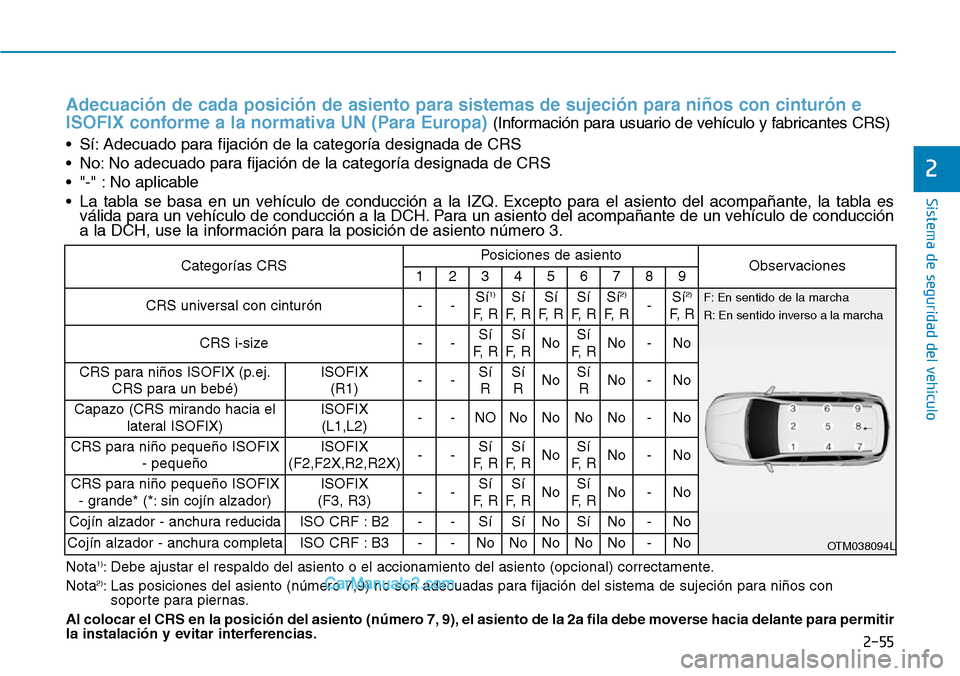 Hyundai Santa Fe 2019 Manual del propietario (in Spanish) 2-55
Sistema de seguridad del vehículo
2
Categorías CRSPosiciones de asientoObservaciones123456789
CRS universal con cinturón --Sí1)
F, R
Sí
F, RSí
F, RSí
F, RSí2)
F, R-Sí2)
F, R
CRS Hyundai Santa Fe 2019 Manual del propietario (in Spanish) 2-55
Sistema de seguridad del vehículo
2
Categorías CRSPosiciones de asientoObservaciones123456789
CRS universal con cinturón --Sí1)
F, R
Sí
F, RSí
F, RSí
F, RSí2)
F, R-Sí2)
F, R
CRS