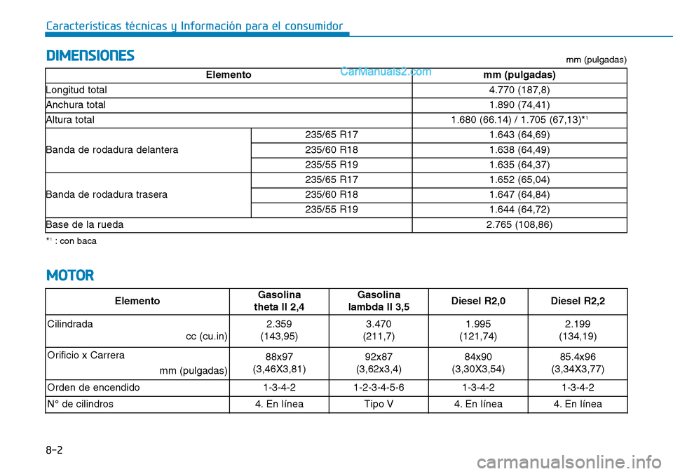 Hyundai Santa Fe 2019  Manual del propietario (in Spanish) 8-2
Características técnicas y Información para el consumidor
DIMENSIONES
MOTOR
*1: con bacamm (pulgadas)
Elementomm (pulgadas)
Longitud total4.770 (187,8)
Anchura total1.890 (74,41)
Altura total1.