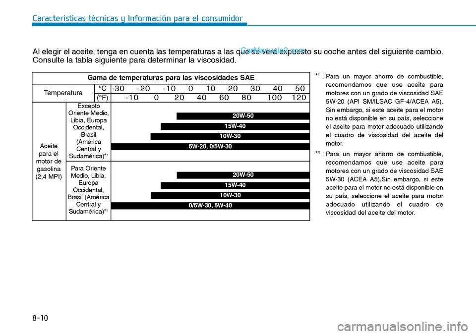 Hyundai Santa Fe 2019 Manual del propietario (in Spanish) 8-10
Características técnicas y Información para el consumidor
Al elegir el aceite, tenga en cuenta las temperaturas a las que se verá expuesto su coche antes del siguiente cambio.
Consulte la tab Hyundai Santa Fe 2019 Manual del propietario (in Spanish) 8-10
Características técnicas y Información para el consumidor
Al elegir el aceite, tenga en cuenta las temperaturas a las que se verá expuesto su coche antes del siguiente cambio.
Consulte la tab