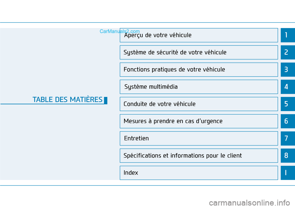 Hyundai Santa Fe 2019  Manuel du propriétaire (in French) 1
2
3
4
5
6
7
8
I
Aperçu de votre véhicule
Système de sécurité de votre véhicule 
Fonctions pratiques de votre véhicule 
Système multimédia  
Conduite de votre véhicule
Mesures à prendre en