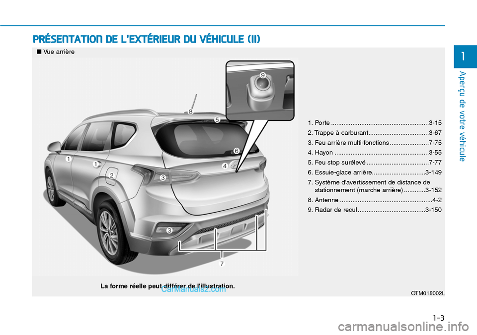Hyundai Santa Fe 2019  Manuel du propriétaire (in French) 1-3
Aperçu de votre véhicule
PRÉSENTATION DE LEXTÉRIEUR DU VÉHICULE (II)
1
1. Porte .......................................................3-15
2. Trappe à carburant............................