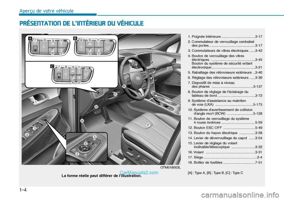 Hyundai Santa Fe 2019 Manuel du propriétaire (in French) 1-4
Aperçu de votre véhicule
PRÉSENTATION DE LINTÉRIEUR DU VÉHICULE
1. Poignée intérieure ..................................3-17
2. Commutateur de verrouillage centralisé
des portes ........ Hyundai Santa Fe 2019 Manuel du propriétaire (in French) 1-4
Aperçu de votre véhicule
PRÉSENTATION DE LINTÉRIEUR DU VÉHICULE
1. Poignée intérieure ..................................3-17
2. Commutateur de verrouillage centralisé
des portes ........