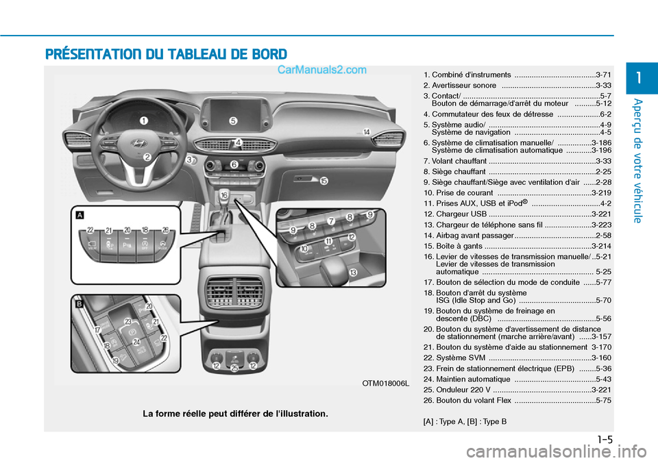 Hyundai Santa Fe 2019 Manuel du propriétaire (in French) 1-5
Aperçu de votre véhicule
1
PRÉSENTATION DU TABLEAU DE BORD
1. Combiné dinstruments ......................................3-71
2. Avertisseur sonore ......................................... Hyundai Santa Fe 2019 Manuel du propriétaire (in French) 1-5
Aperçu de votre véhicule
1
PRÉSENTATION DU TABLEAU DE BORD
1. Combiné dinstruments ......................................3-71
2. Avertisseur sonore .........................................