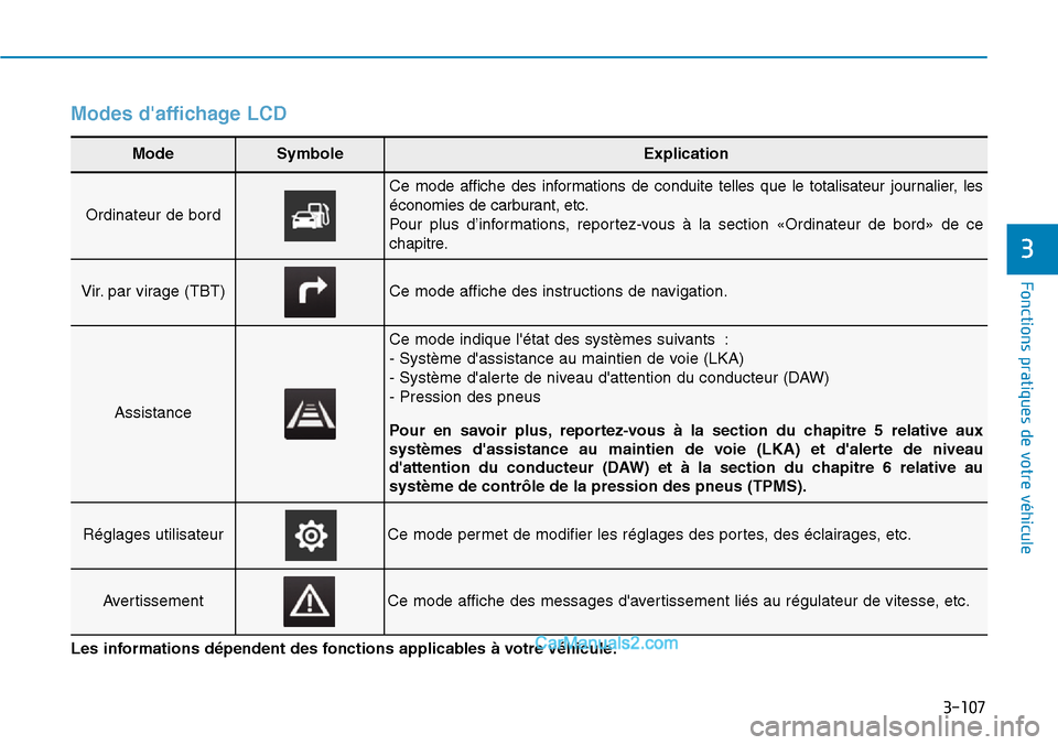 Hyundai Santa Fe 2019 Manuel du propriétaire (in French) 3-107
Fonctions pratiques de votre véhicule
3
Modes daffichage LCD
Mode Symbole Explication
Ordinateur de bord
Ce mode affiche des informations de conduite telles que le totalisateur journalier, Hyundai Santa Fe 2019 Manuel du propriétaire (in French) 3-107
Fonctions pratiques de votre véhicule
3
Modes daffichage LCD
Mode Symbole Explication
Ordinateur de bord
Ce mode affiche des informations de conduite telles que le totalisateur journalier,