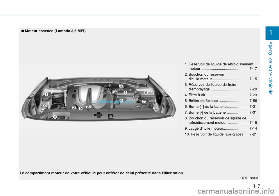 Hyundai Santa Fe 2019  Manuel du propriétaire (in French) 1-7
Aperçu de votre véhicule
1
1. Réservoir de liquide de refroidissement
moteur ................................................7-17
2. Bouchon du réservoir 
dhuile moteur ......................