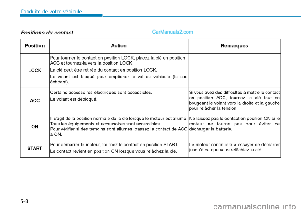 Hyundai Santa Fe 2019 Manuel du propriétaire (in French) 5-8
Conduite de votre véhicule
Positions du contact
PositionActionRemarques
LOCK
Pour tourner le contact en position LOCK, placez la clé en position
ACC et tournez-la vers la position LOCK.
La clé Hyundai Santa Fe 2019 Manuel du propriétaire (in French) 5-8
Conduite de votre véhicule
Positions du contact
PositionActionRemarques
LOCK
Pour tourner le contact en position LOCK, placez la clé en position
ACC et tournez-la vers la position LOCK.
La clé