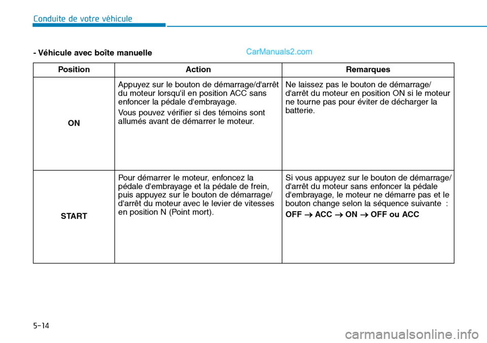 Hyundai Santa Fe 2019  Manuel du propriétaire (in French) 5-14
Conduite de votre véhicule
- Véhicule avec boîte manuelle
Position Action Remarques
ON Appuyez sur le bouton de démarrage/darrêt
du moteur lorsquil en position ACC sans
enfoncer la pédale