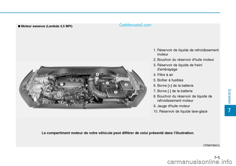 Hyundai Santa Fe 2019  Manuel du propriétaire (in French) 7-5
7
Entretien
1. Réservoir de liquide de refroidissement
moteur
2. Bouchon du réservoir dhuile moteur
3. Réservoir de liquide de frein/
dembrayage
4. Filtre à air
5. Boîtier à fusibles
6. Bo