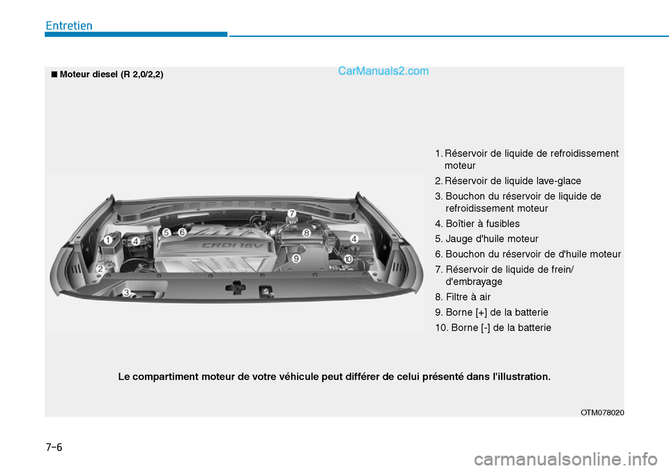 Hyundai Santa Fe 2019  Manuel du propriétaire (in French) 7-6
Entretien
1. Réservoir de liquide de refroidissement
moteur
2. Réservoir de liquide lave-glace
3. Bouchon du réservoir de liquide de
refroidissement moteur
4. Boîtier à fusibles
5. Jauge dhu