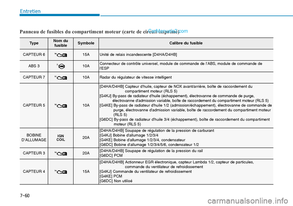 Hyundai Santa Fe 2019  Manuel du propriétaire (in French) 7-60
Entretien
Panneau de fusibles du compartiment moteur (carte de circuit imprimé)
TypeNom du
fusibleSymboleCalibre du fusible
CAPTEUR 6 S615AUnité de relais incandescente [D4HA/D4HB] 
ABS 3310ACo