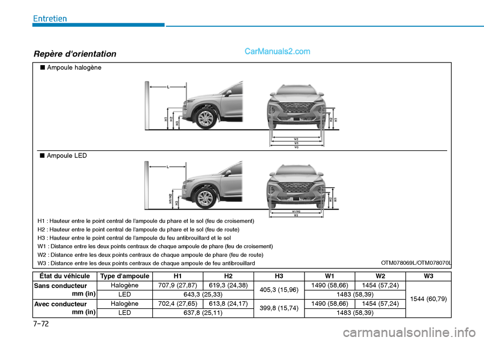 Hyundai Santa Fe 2019  Manuel du propriétaire (in French) 7-72
Entretien
Repère dorientation 
■Ampoule halogène
■Ampoule LED
OTM078069L/OTM078070L
État du véhicule Type dampoule H1 H2 H3 W1 W2 W3
Sans conducteur
mm (in)Halogène 707,9 (27,87) 619,3