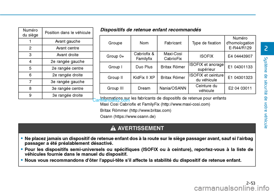 Hyundai Santa Fe 2019 Manuel du propriétaire (in French) 2-53
Système de sécurité de votre véhicule
2
•Ne placez jamais un dispositif de retenue enfant dos à la route sur le siège passager avant, sauf si lairbag
passager a été préalablement dé Hyundai Santa Fe 2019 Manuel du propriétaire (in French) 2-53
Système de sécurité de votre véhicule
2
•Ne placez jamais un dispositif de retenue enfant dos à la route sur le siège passager avant, sauf si lairbag
passager a été préalablement dé