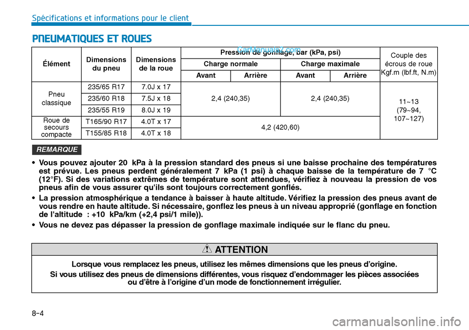 Hyundai Santa Fe 2019 Manuel du propriétaire (in French) 8-4
Spécifications et informations pour le client
PNEUMATIQUES ET ROUES
ÉlémentDimensions
du pneuDimensions
de la rouePression de gonflage, bar (kPa, psi)Couple des
écrous de roue
Kgf.m (lbf.ft, N Hyundai Santa Fe 2019 Manuel du propriétaire (in French) 8-4
Spécifications et informations pour le client
PNEUMATIQUES ET ROUES
ÉlémentDimensions
du pneuDimensions
de la rouePression de gonflage, bar (kPa, psi)Couple des
écrous de roue
Kgf.m (lbf.ft, N