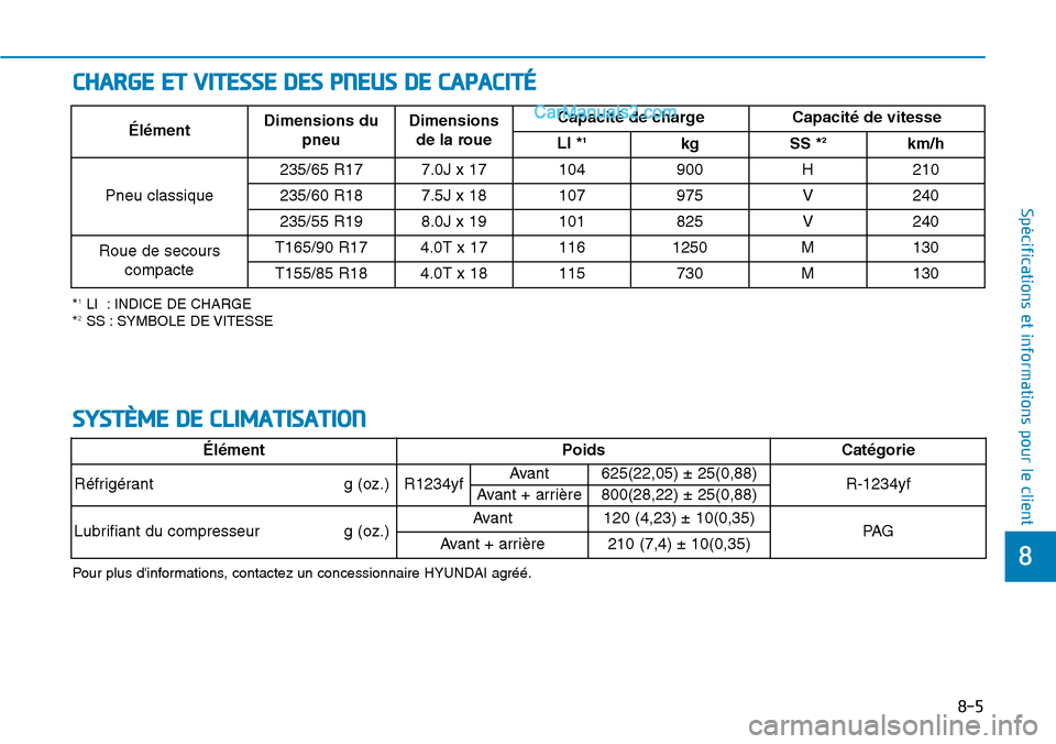 Hyundai Santa Fe 2019  Manuel du propriétaire (in French) 8-5
8
Spécifications et informations pour le client
CHARGE ET VITESSE DES PNEUS DE CAPACITÉ 
*1LI  : INDICE DE CHARGE
*2SS : SYMBOLE DE VITESSE
ÉlémentDimensions du
pneuDimensions
de la roueCapaci