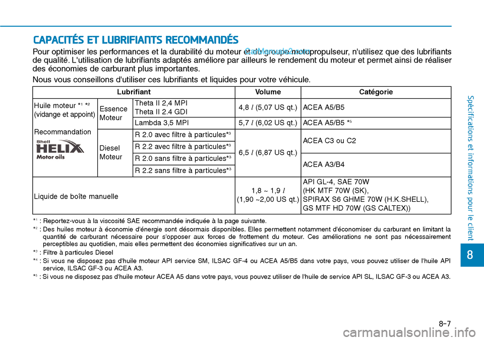 Hyundai Santa Fe 2019 Manuel du propriétaire (in French) 8
Spécifications et informations pour le client
CAPACITÉS ET LUBRIFIANTS RECOMMANDÉS
Pour optimiser les performances et la durabilité du moteur et du groupe motopropulseur, nutilisez que des lubr Hyundai Santa Fe 2019 Manuel du propriétaire (in French) 8
Spécifications et informations pour le client
CAPACITÉS ET LUBRIFIANTS RECOMMANDÉS
Pour optimiser les performances et la durabilité du moteur et du groupe motopropulseur, nutilisez que des lubr
