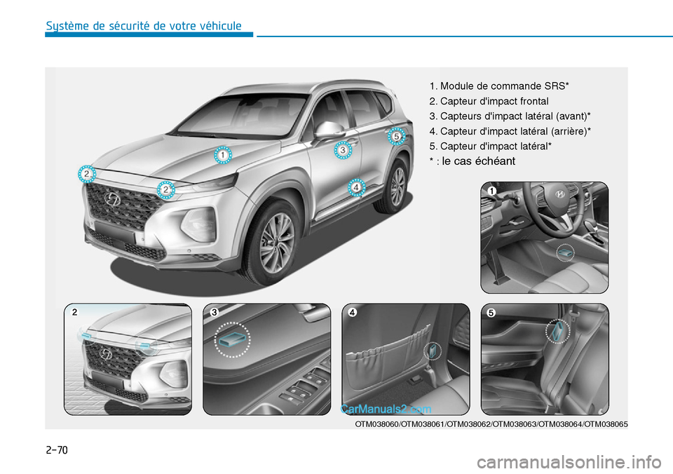 Hyundai Santa Fe 2019  Manuel du propriétaire (in French) 2-70
Système de sécurité de votre véhicule 
1. Module de commande SRS*
2. Capteur dimpact frontal 
3. Capteurs dimpact latéral (avant)*
4. Capteur dimpact latéral (arrière)*
5. Capteur dimp