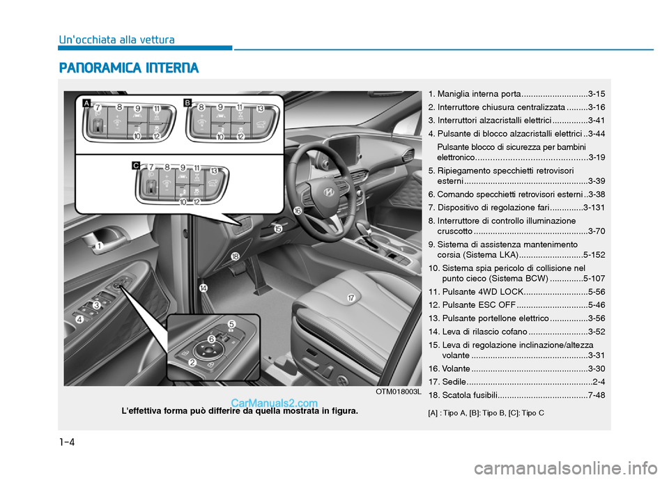 Hyundai Santa Fe 2019 Manuale del proprietario (in Italian) 1-4
Unocchiata alla vettura
PANORAMICA INTERNA
1. Maniglia interna porta............................3-15
2. Interruttore chiusura centralizzata .........3-16
3. Interruttori alzacristalli elettrici . Hyundai Santa Fe 2019 Manuale del proprietario (in Italian) 1-4
Unocchiata alla vettura
PANORAMICA INTERNA
1. Maniglia interna porta............................3-15
2. Interruttore chiusura centralizzata .........3-16
3. Interruttori alzacristalli elettrici .