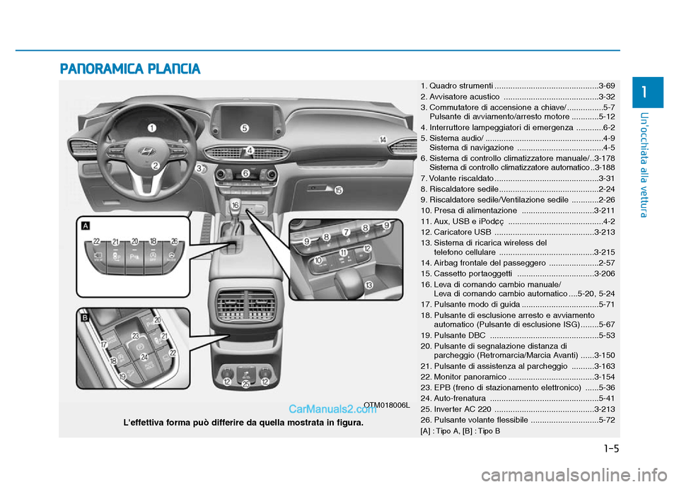 Hyundai Santa Fe 2019 Manuale del proprietario (in Italian) PANORAMICA PLANCIA
1. Quadro strumenti ..............................................3-69
2. Avvisatore acustico ..........................................3-32
3. Commutatore di accensione a chiave/ Hyundai Santa Fe 2019 Manuale del proprietario (in Italian) PANORAMICA PLANCIA
1. Quadro strumenti ..............................................3-69
2. Avvisatore acustico ..........................................3-32
3. Commutatore di accensione a chiave/