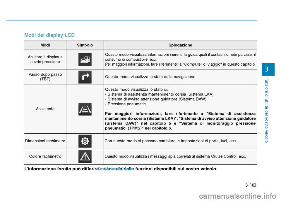 Hyundai Santa Fe 2019  Manuale del proprietario (in Italian) 3-103
Funzioni di utilità del vostro veicolo
3
Modi del display LCD
Modi SimboloSpiegazione
Abilitare il display asovrimpressioneQuesto modo visualizza informazioni inerenti la guida quali il contach