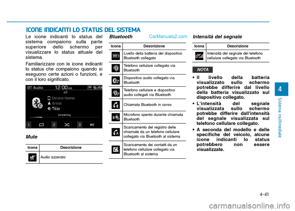 Hyundai Santa Fe 2019 Manuale del proprietario (in Italian) 4-41
Sistema multimediale
4
ICONE INDICANTI LO STATUS DEL SISTEMA
Le icone indicanti lo status del
sistema compaiono sulla parte
superiore dello schermo per
visualizzare lo status attuale del
sistema. Hyundai Santa Fe 2019 Manuale del proprietario (in Italian) 4-41
Sistema multimediale
4
ICONE INDICANTI LO STATUS DEL SISTEMA
Le icone indicanti lo status del
sistema compaiono sulla parte
superiore dello schermo per
visualizzare lo status attuale del
sistema.