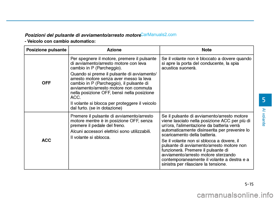 Hyundai Santa Fe 2019 Manuale del proprietario (in Italian) 5-15
Al volante
5
Posizioni del pulsante di avviamento/arresto motore
- Veicolo con cambio automatico:Posizione pulsante Azione Note
OFF Per spegnere il motore, premere il pulsante
di avviamento/arre Hyundai Santa Fe 2019 Manuale del proprietario (in Italian) 5-15
Al volante
5
Posizioni del pulsante di avviamento/arresto motore
- Veicolo con cambio automatico:Posizione pulsante Azione Note
OFF Per spegnere il motore, premere il pulsante
di avviamento/arre